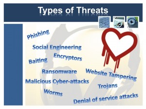 Types of Threats