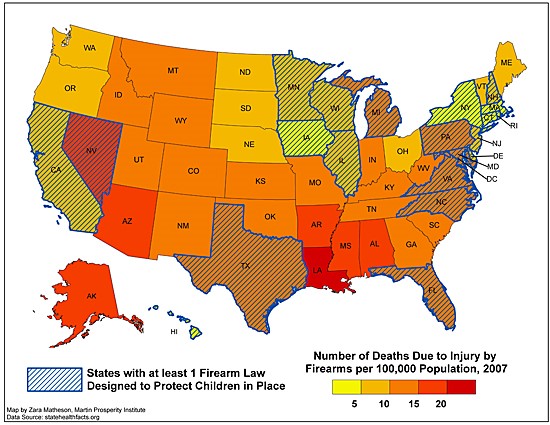 Firearm Chart