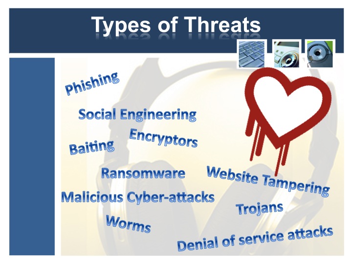 Types of Threats Pell Center