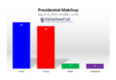 Harris Leads Trump by 4% Nationally, but with Wide Variation by Age, Ethnicity, and U.S. Regional Cultures